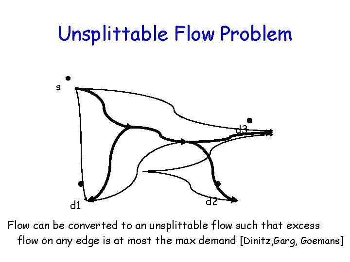 Unsplittable Flow Problem s d 3 d 1 d 2 Flow can be converted