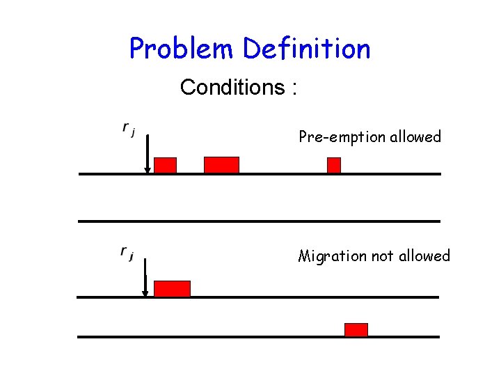 Problem Definition Conditions : Pre-emption allowed Migration not allowed 