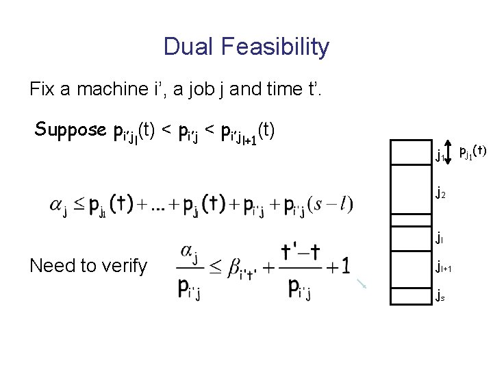 Dual Feasibility Fix a machine i’, a job j and time t’. Suppose pi’jl(t)