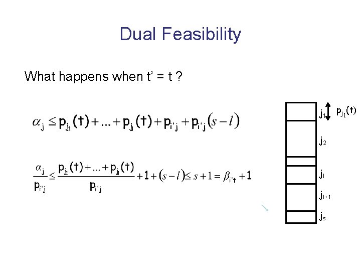 Dual Feasibility What happens when t’ = t ? j 1 j 2 jl