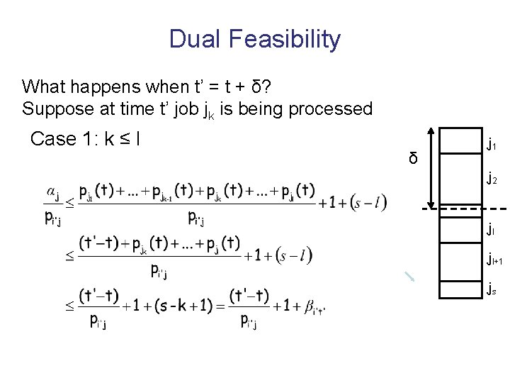 Dual Feasibility What happens when t’ = t + δ? Suppose at time t’