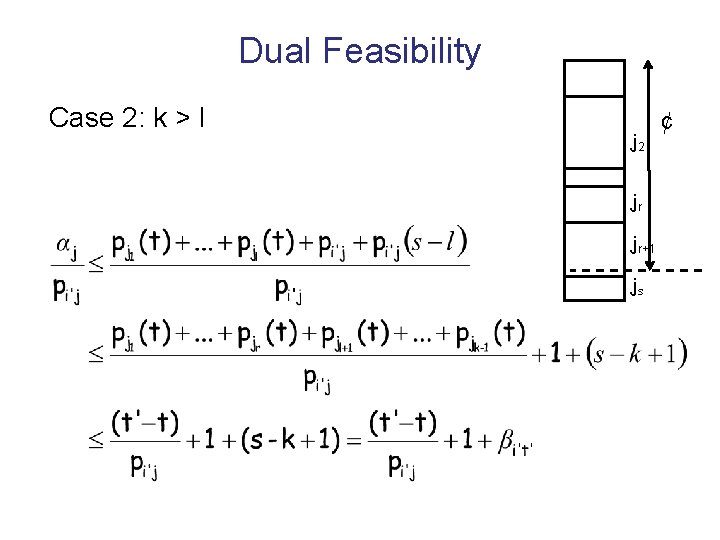 Dual Feasibility Case 2: k > l j 2 jr jr+1 js ¢ 