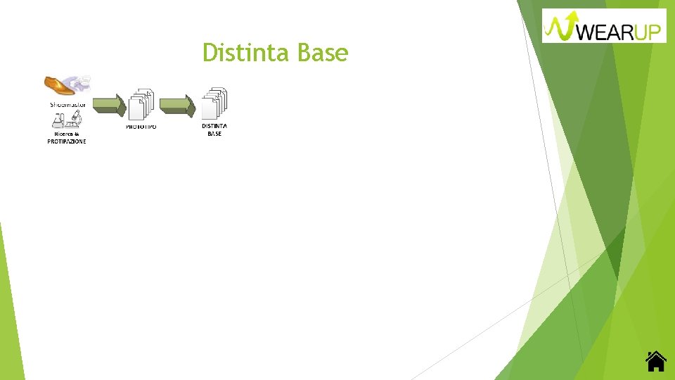 Distinta Base 