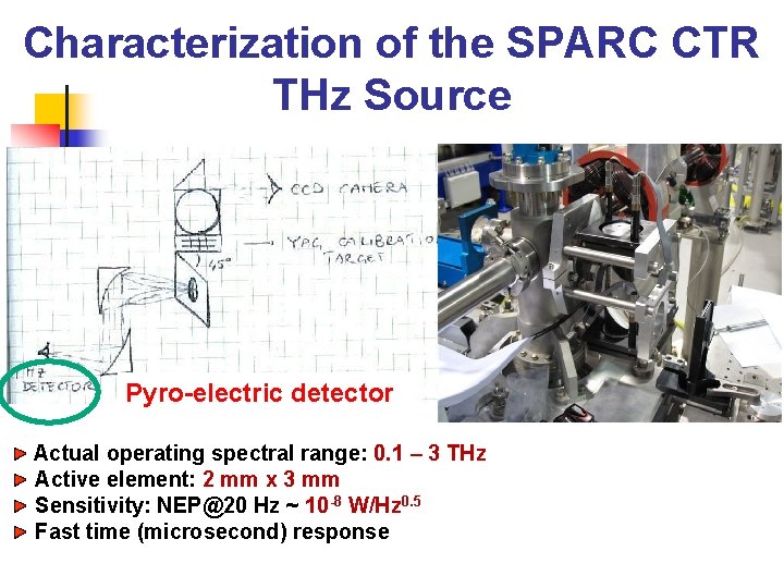 Characterization of the SPARC CTR THz Source Pyro-electric detector Actual operating spectral range: 0.