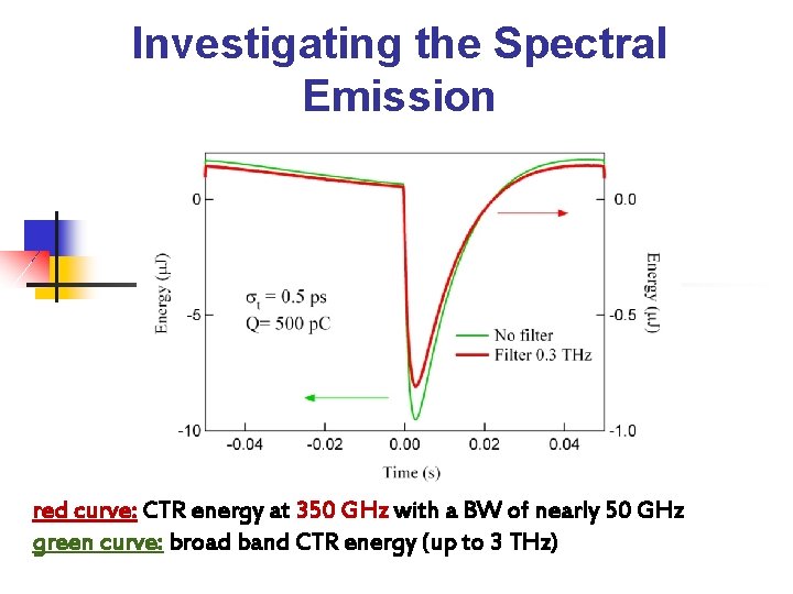 Investigating the Spectral Emission red curve: CTR energy at 350 GHz with a BW