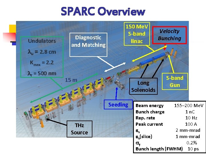 SPARC Overview Undulators u = 2. 8 cm Diagnostic and Matching 150 Me. V