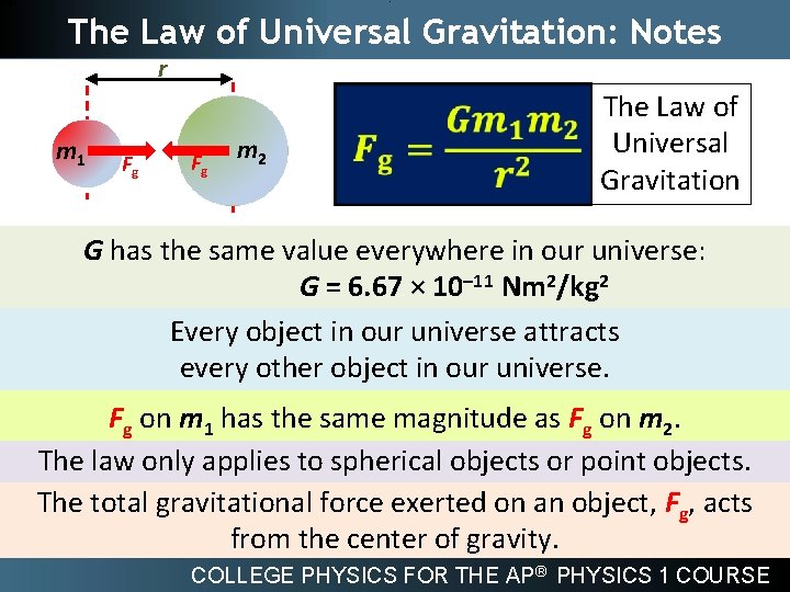 The Law of Universal Gravitation: Notes r m 1 Fg Fg m 2 The