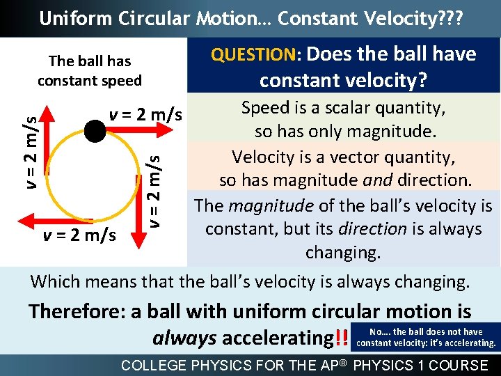 Uniform Circular Motion… Constant Velocity? ? ? v = 2 m/s The ball has