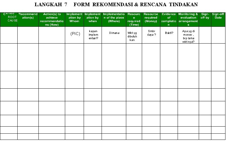 LANGKAH 7 FORM REKOMENDASI & RENCANA TINDAKAN ROOT CAUSE (PIC) kapan implem entasi? Dimana