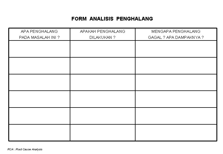 FORM ANALISIS PENGHALANG APA PENGHALANG PADA MASALAH INI ? RCA : Root Cause Analysis