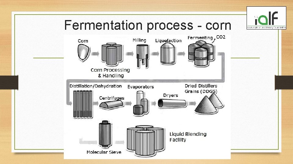 Fermentation process - corn 
