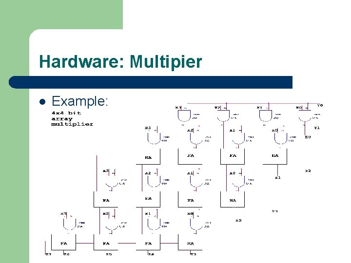 Hardware: Multipier l Example: 