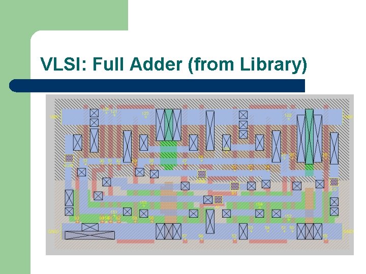 VLSI: Full Adder (from Library) 