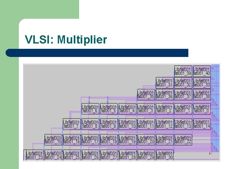 VLSI: Multiplier 
