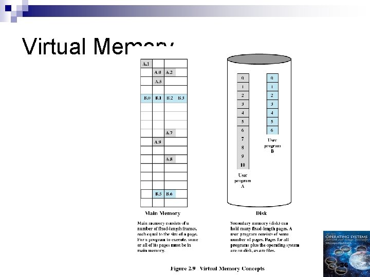 Virtual Memory 36 Virtual Memory 36