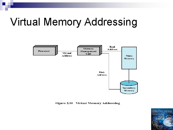 Virtual Memory Addressing 37 Virtual Memory Addressing 37