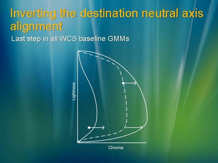 Inverting the destination neutral axis alignment Last step in all WCS baseline GMMs 