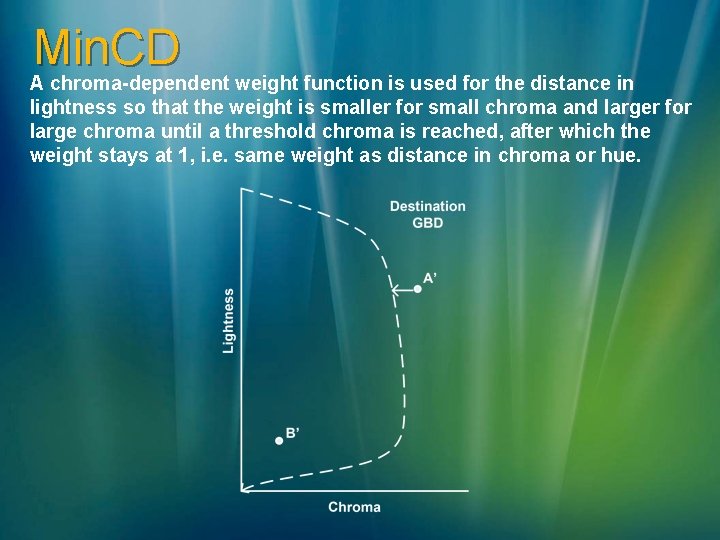 Min. CD A chroma-dependent weight function is used for the distance in lightness so