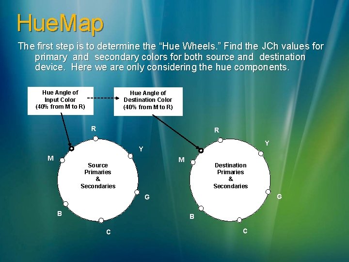 Hue. Map The first step is to determine the “Hue Wheels. ” Find the