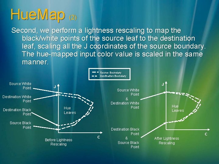 Hue. Map (2) Second, we perform a lightness rescaling to map the black/white points