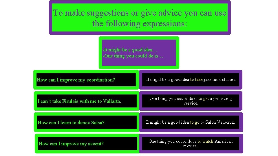 To make suggestions or give advice you can use the following expressions: -It might