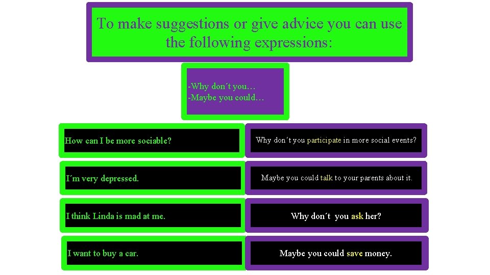 To make suggestions or give advice you can use the following expressions: -Why don´t
