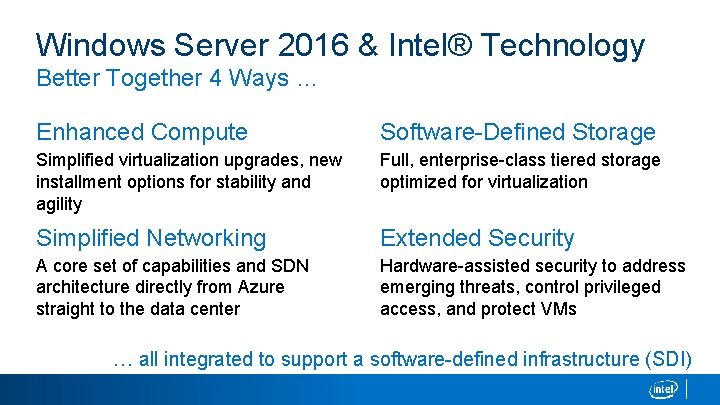 Windows Server 2016 & Intel® Technology Better Together 4 Ways … Enhanced Compute Software-Defined