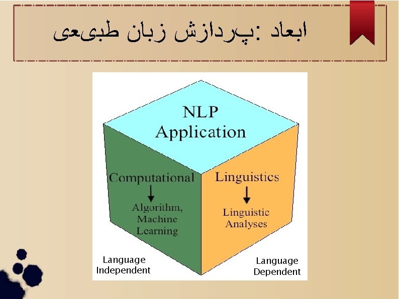  پﺮﺩﺍﺯﺵ ﺯﺑﺎﻥ ﻃﺒیﻌی : ﺍﺑﻌﺎﺩ Language Independent Language Dependent 
