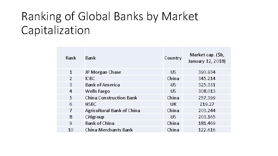 Financial System Part 1 Junhui Qian 2018 Content