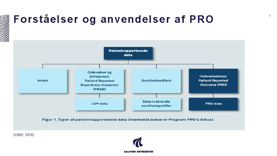 Forståelser og anvendelser af PRO (Vi. BIS: 2016) 7 Forståelser og anvendelser af PRO (Vi. BIS: 2016) 7