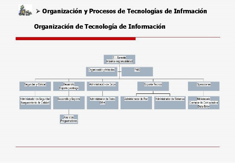 Ø Organización y Procesos de Tecnologías de Infrmación Organización de Tecnología de Información 