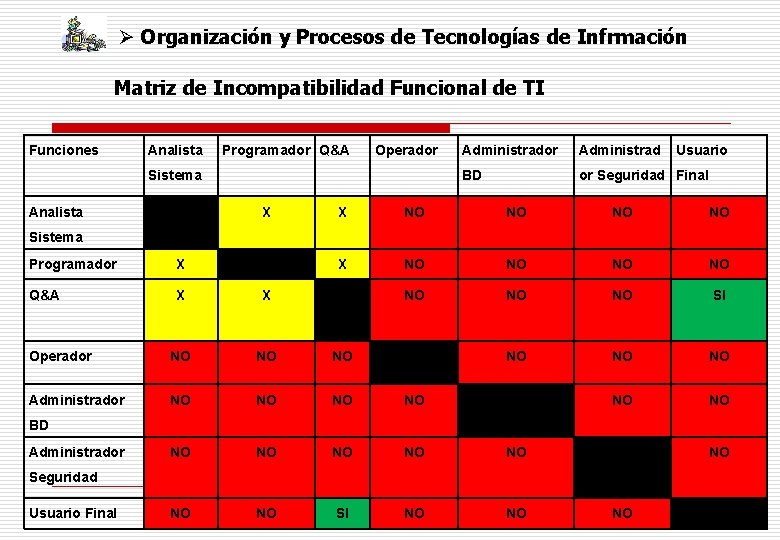 Ø Organización y Procesos de Tecnologías de Infrmación Matriz de Incompatibilidad Funcional de TI