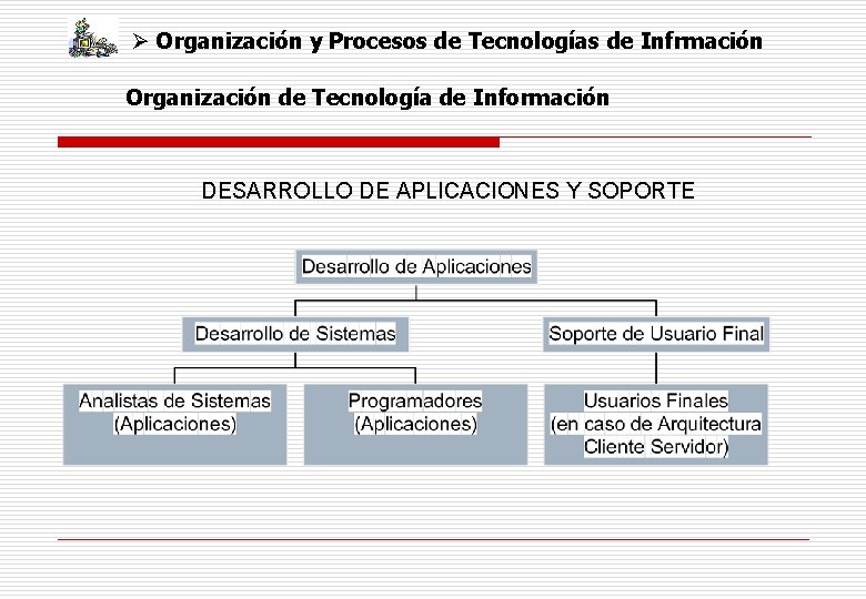 Ø Organización y Procesos de Tecnologías de Infrmación Organización de Tecnología de Información DESARROLLO