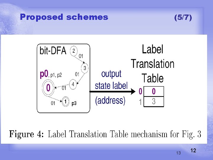 Proposed schemes (5/7) 13 12 