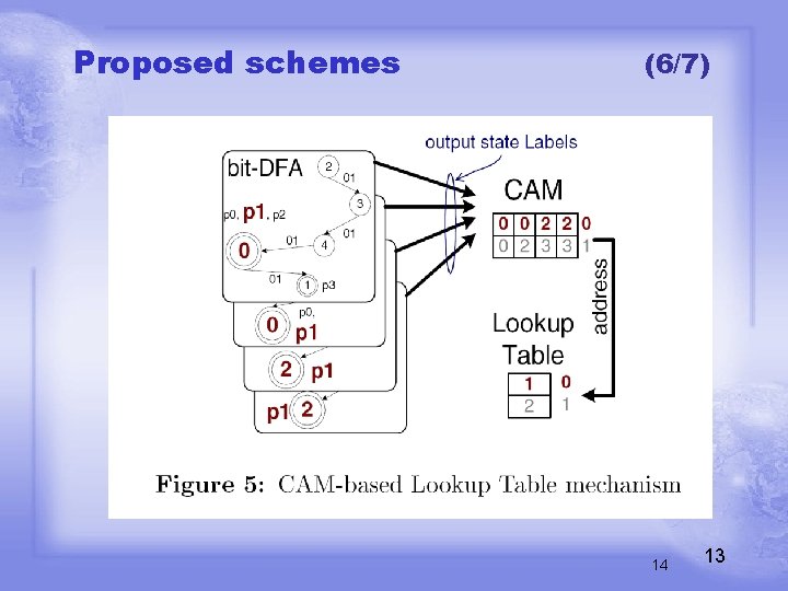 Proposed schemes (6/7) 14 13 