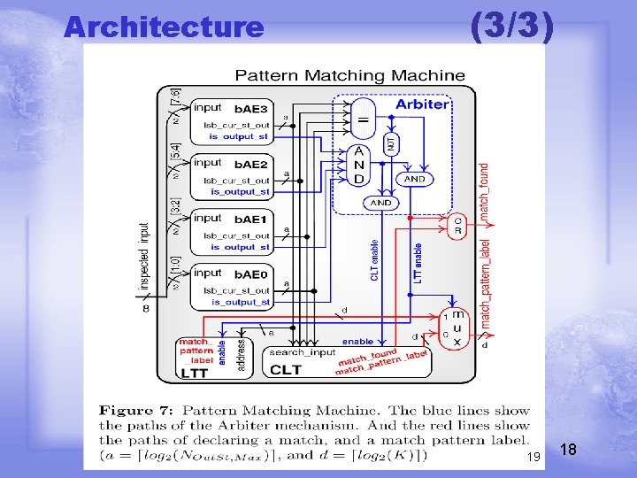 Architecture (3/3) 19 18 