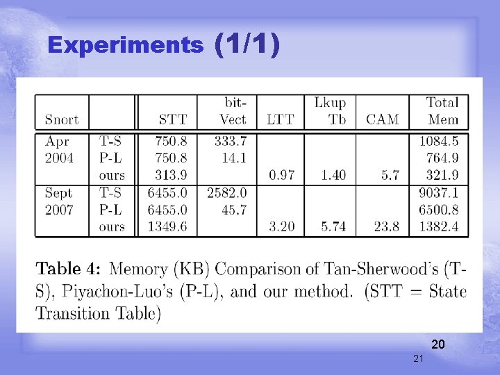 Experiments (1/1) 20 21 