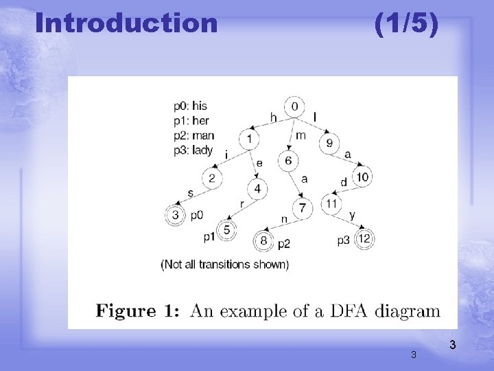 Introduction (1/5) 3 3 