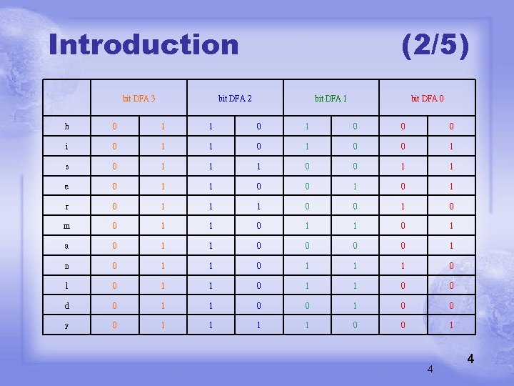 Introduction bit DFA 3 (2/5) bit DFA 2 bit DFA 1 bit DFA 0