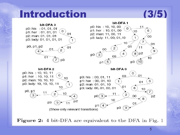 Introduction (3/5) 5 