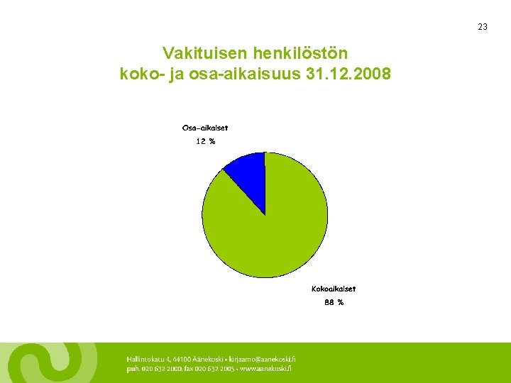 23 Vakituisen henkilöstön koko- ja osa-aikaisuus 31. 12. 2008 