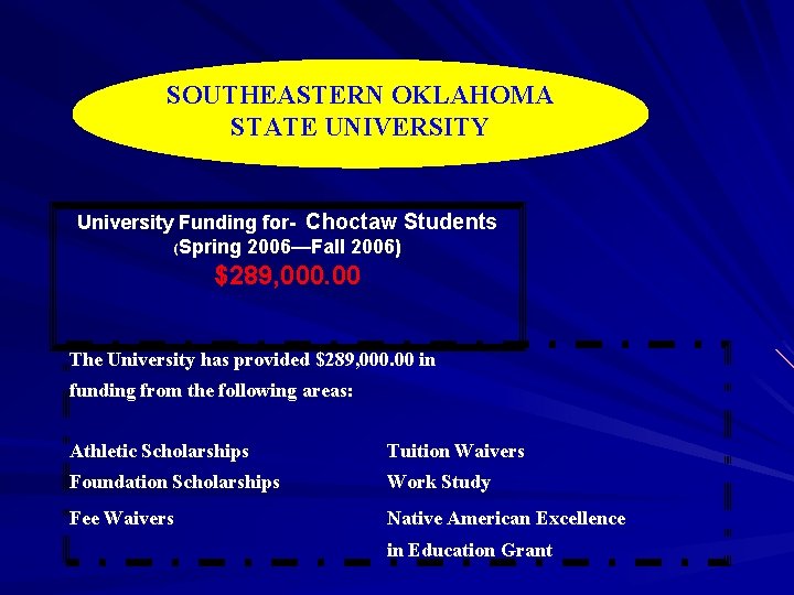 SOUTHEASTERN OKLAHOMA STATE UNIVERSITY University Funding for- Choctaw Students (Spring 2006—Fall 2006) $289, 000.