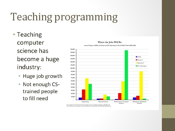 Teaching programming • Teaching computer science has become a huge industry: • Huge job