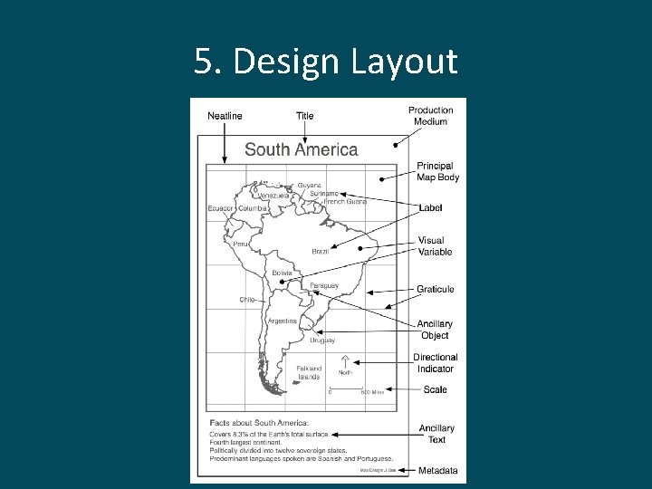 5. Design Layout 