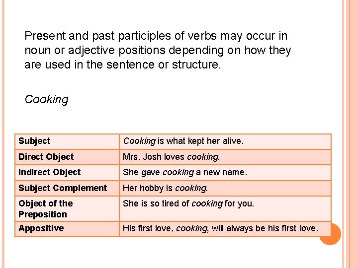 Present and past participles of verbs may occur in noun or adjective positions depending