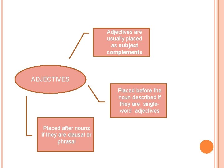 Adjectives are usually placed as subject complements ADJECTIVES Placed before the noun described if