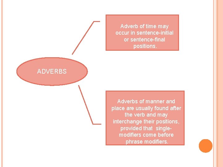 Adverb of time may occur in sentence-initial or sentence-final positions. ADVERBS Adverbs of manner