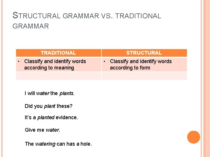 STRUCTURAL GRAMMAR VS. TRADITIONAL GRAMMAR TRADITIONAL • Classify and identify words according to meaning