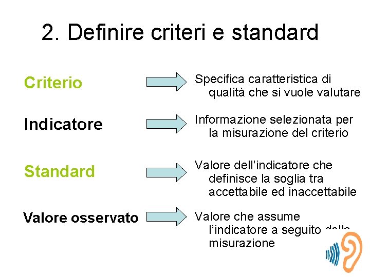2. Definire criteri e standard Criterio Specifica caratteristica di qualità che si vuole valutare