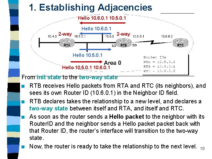1. Establishing Adjacencies Hello 10. 6. 0. 1 10. 5. 0. 1 Hello 10. 1. Establishing Adjacencies Hello 10. 6. 0. 1 10. 5. 0. 1 Hello 10.